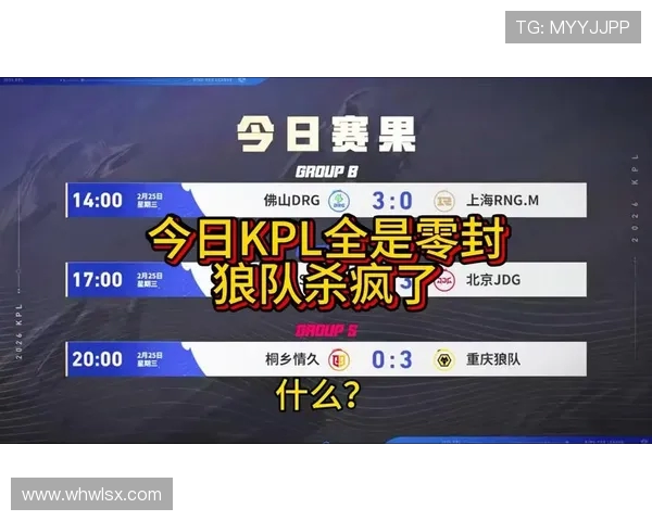 国际邀请赛最新积分榜RNG战队以51分稳居第一位